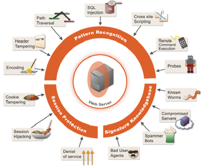 Sophos SG/XG Firewall